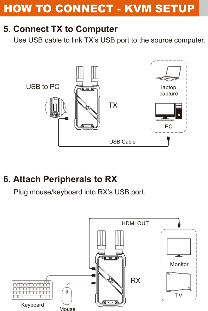 VRRIIS WL082K 400m Wireless HD - đánh giá và giá Laptop Extra Accessories