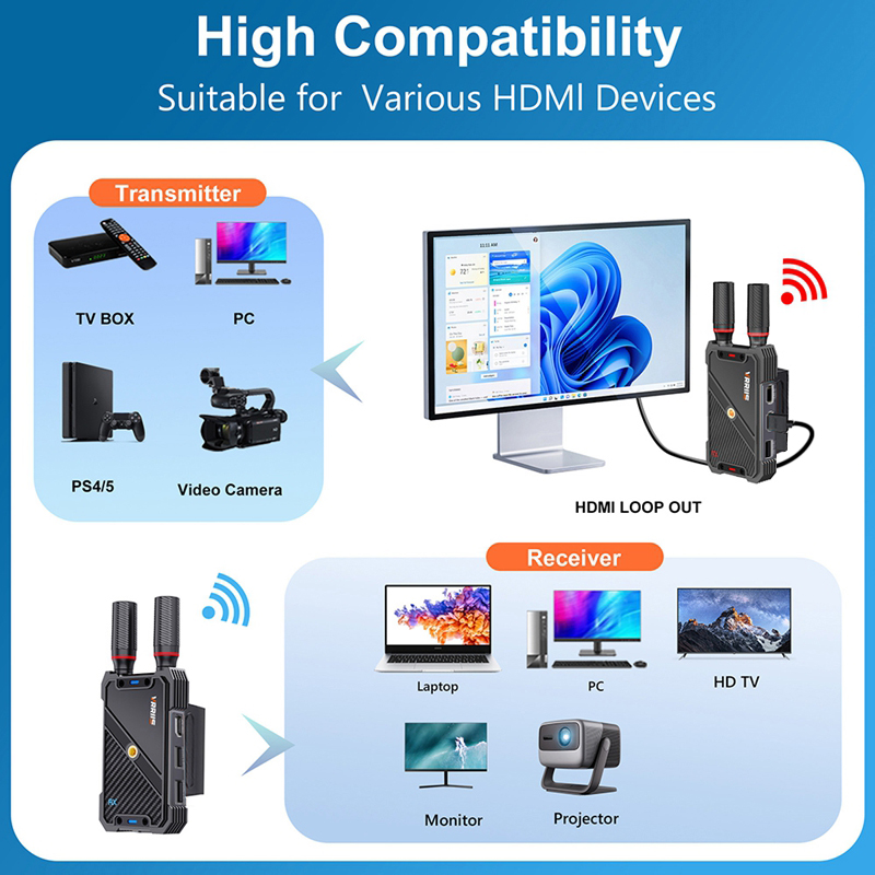 VRRIIS WL082K 400m Wireless HD - đánh giá và giá Laptop Extra Accessories